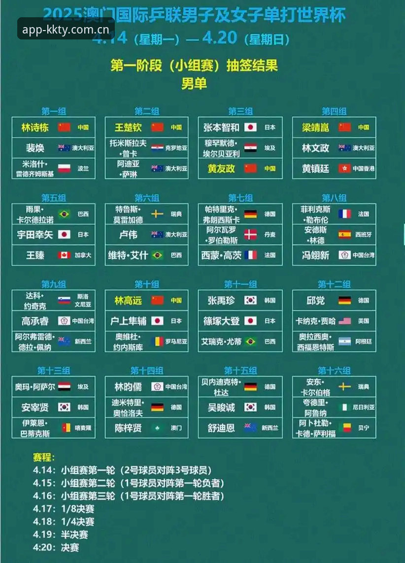 老球迷聊球经验：用kk体育追踪U17世界杯抽签，这些细节别错过
